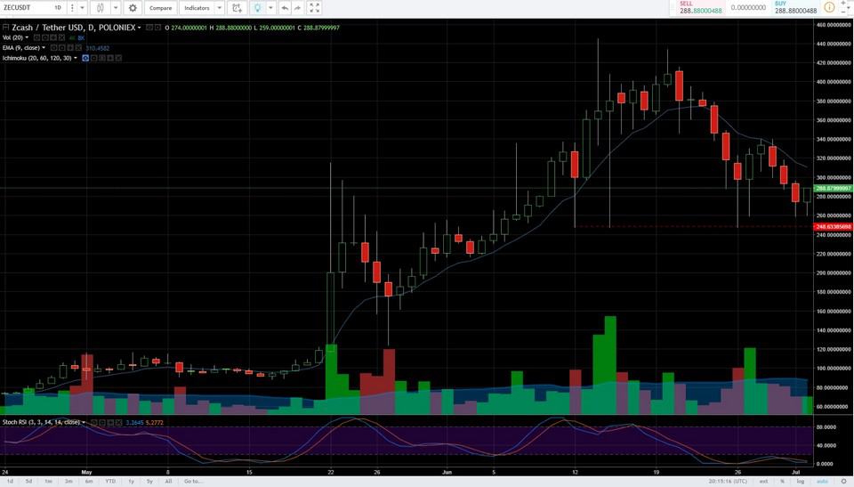 New Alphabay Market Dark Markets New Zealand