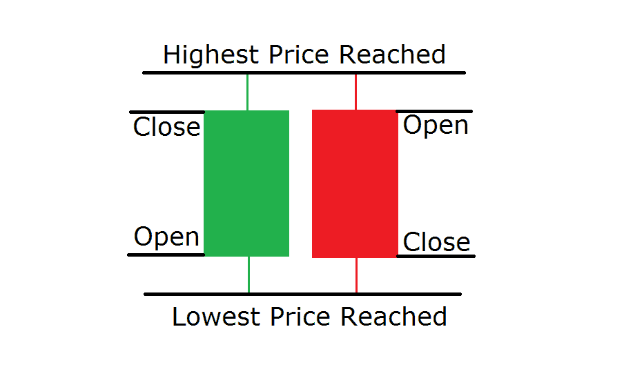 Bitcoin and Crypto Advanced Technical Analysis