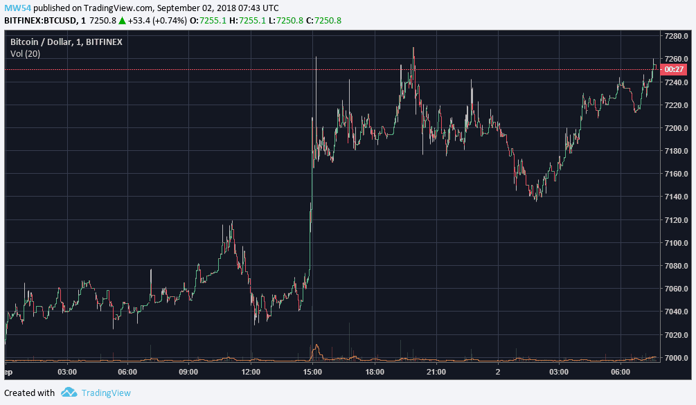 Market Watch September 2