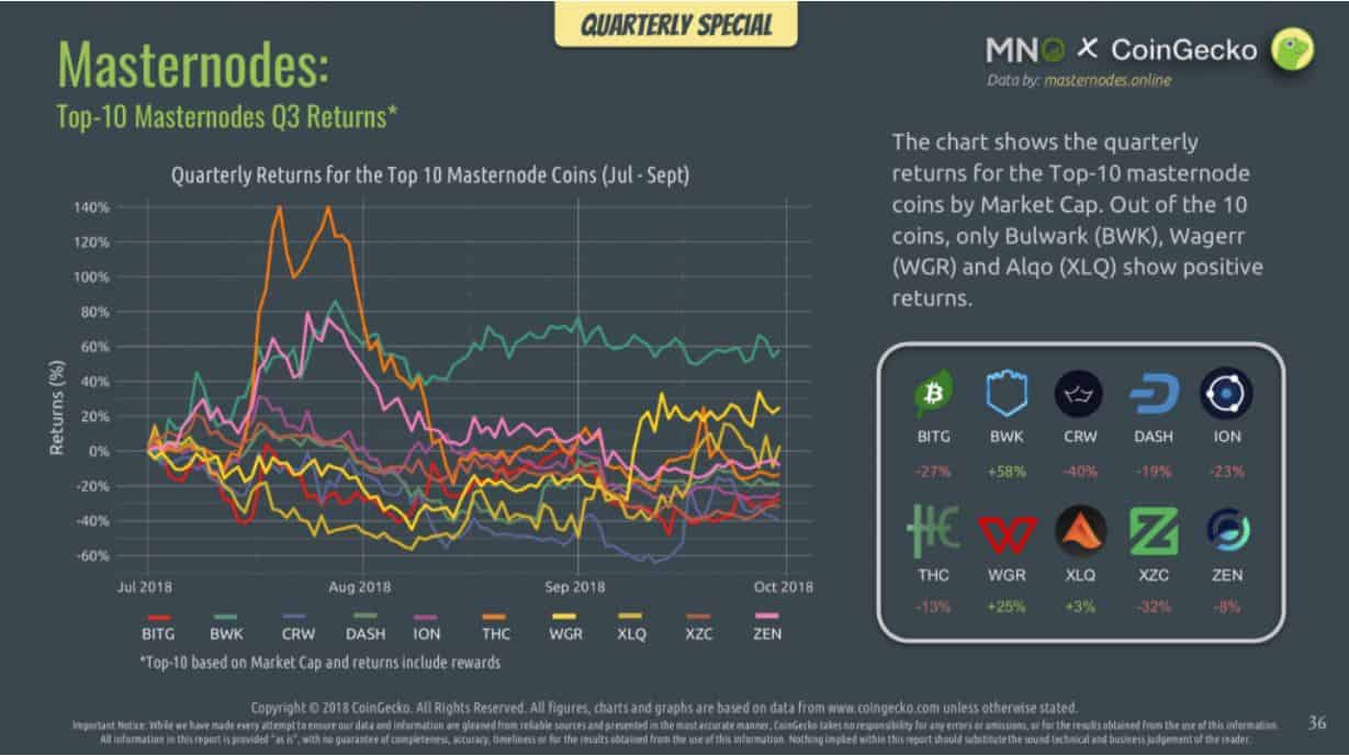 What Are Masternodes? What Differs Them From Mining?