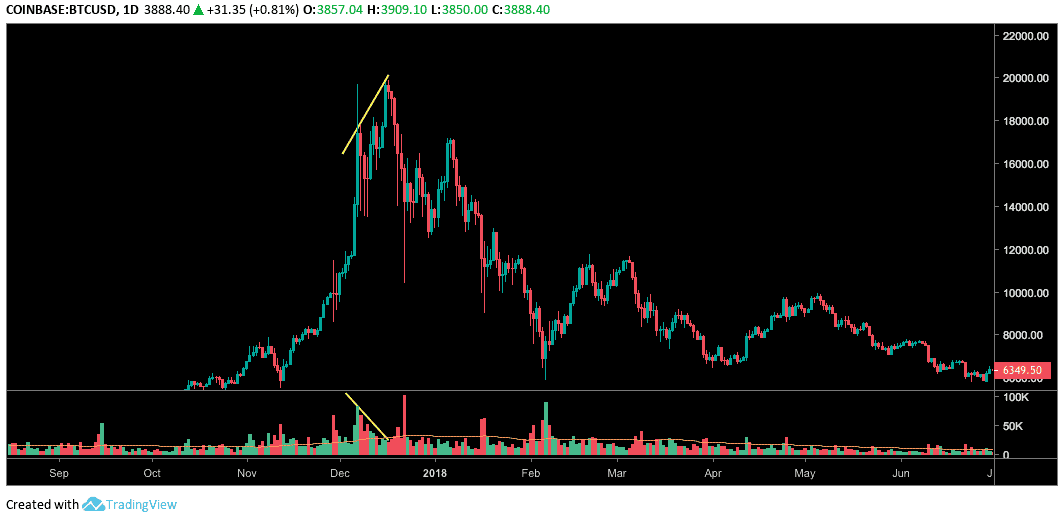 Bitcoin Kripto Pada Grafik MarvelHeadlines