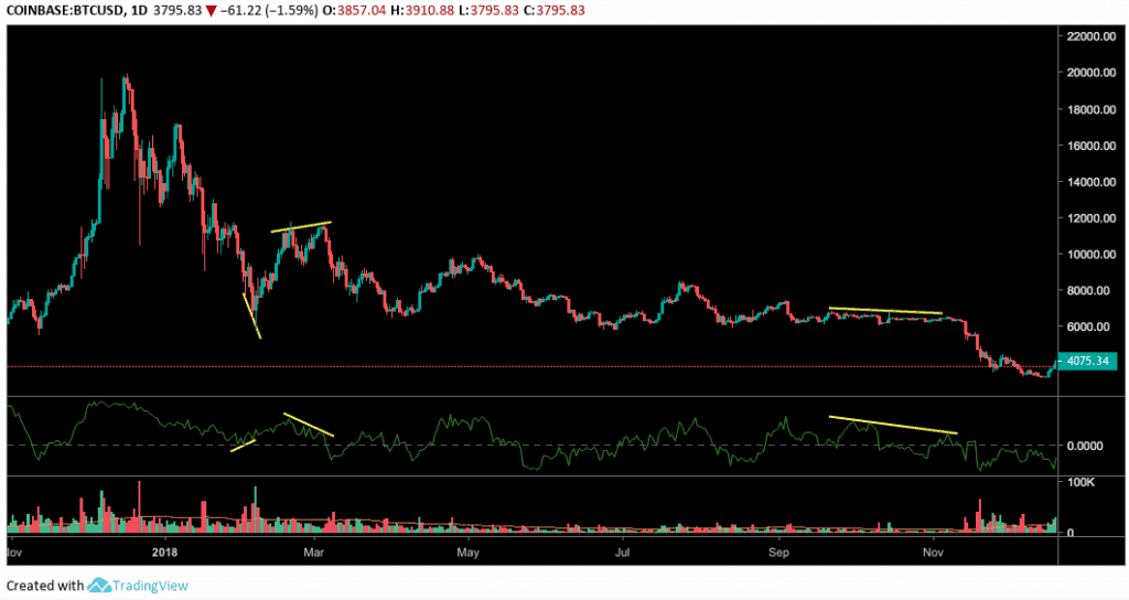 Why Is Volume Important In Trading Cryptocurrencies? / Average Daily
