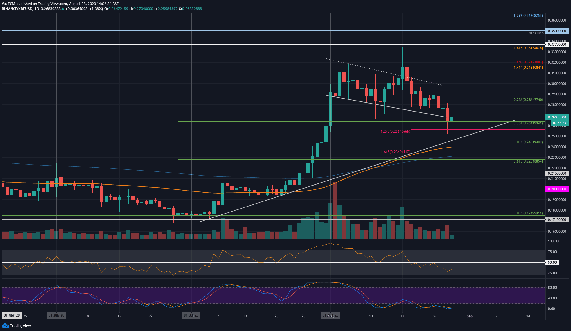 Dot Crypto Price History Electroneum (ETN) Price Predictions 2021