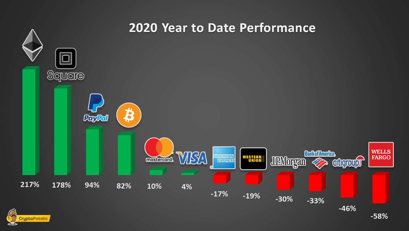 The Digital Age Is Here Crypto And Fintech Companies Soar