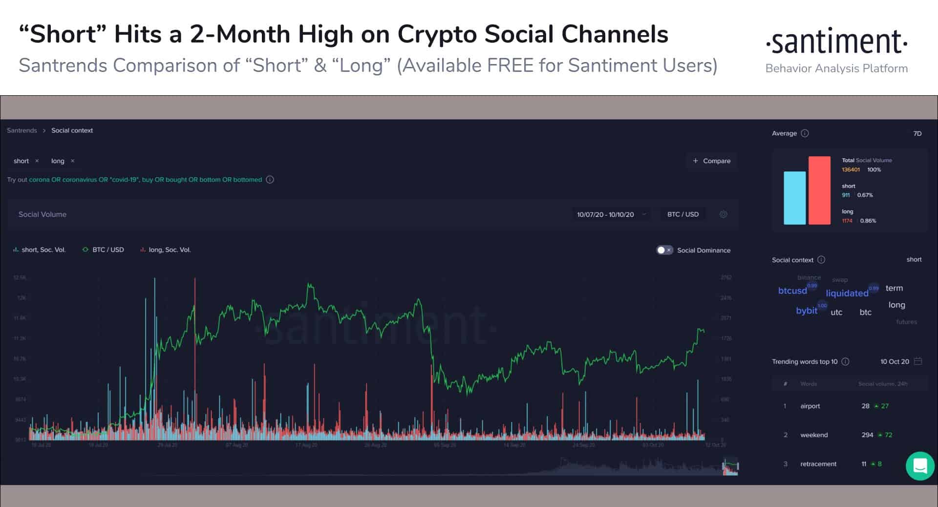 Sunday's Market Watch Is Bitcoin Taking a Break Before 12K?