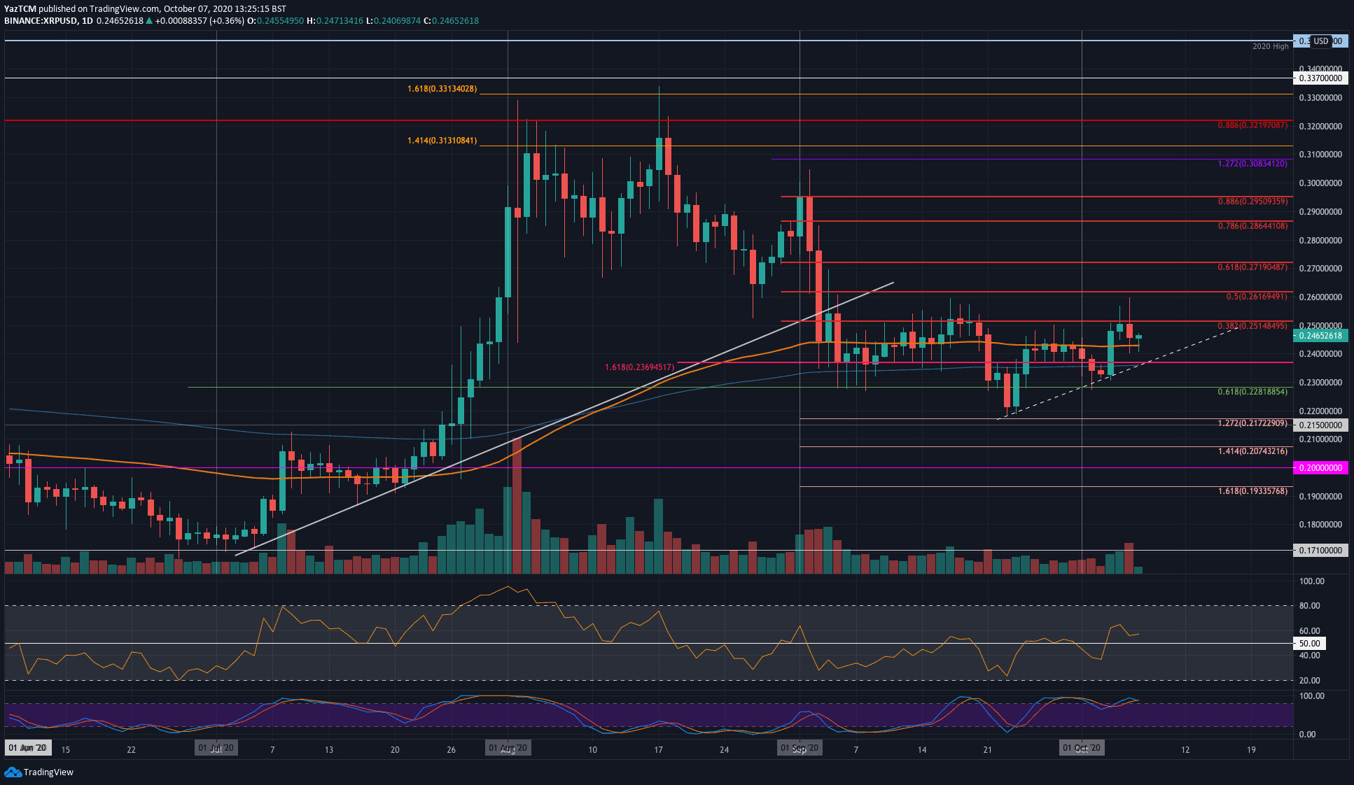 Will Xrp Reach 1000 Usd Ripple price prediction XRP to reach 0.256