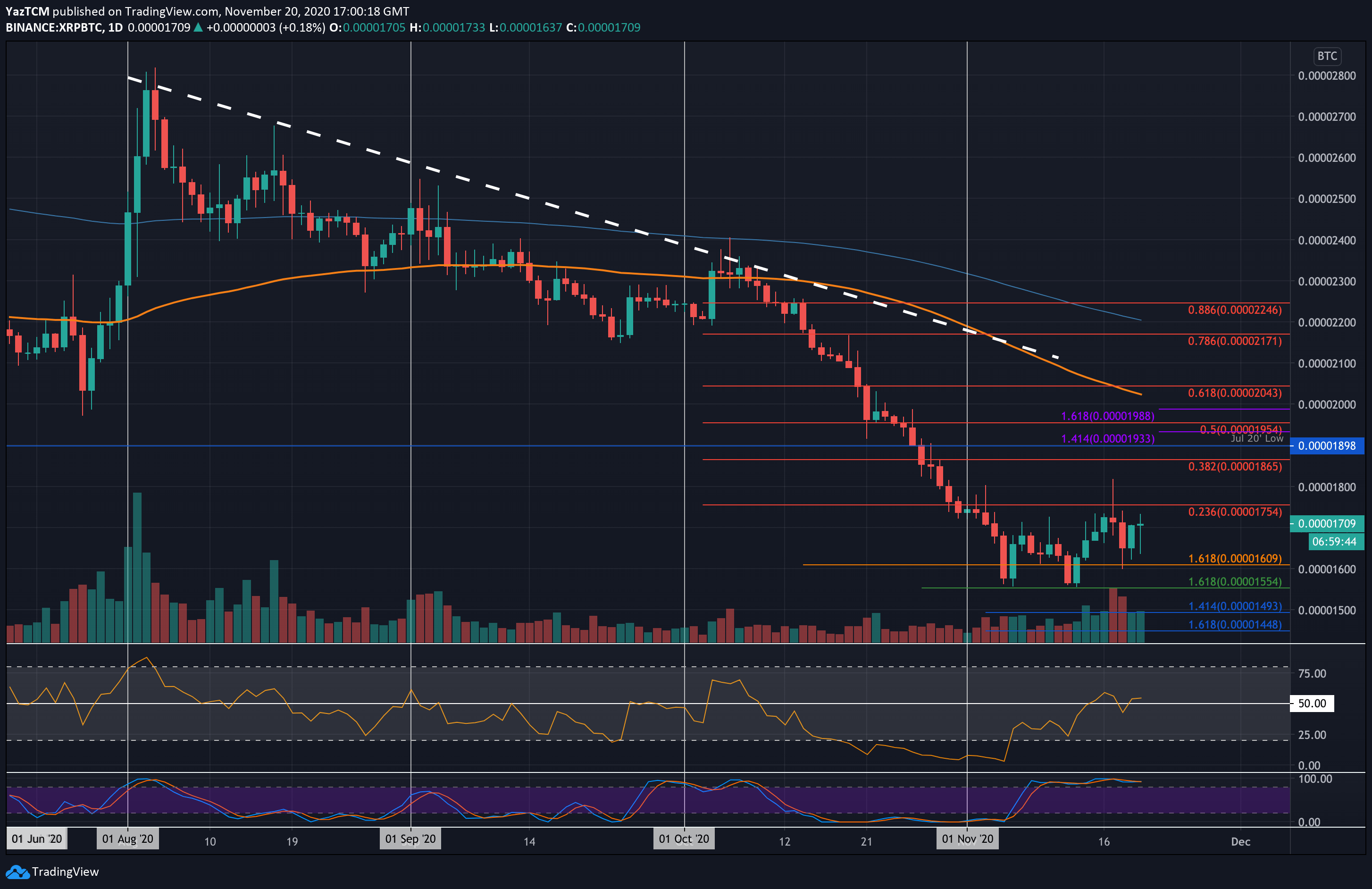 Polka Dot Crypto Price Prediction / Polkadot Price Analysis DOT