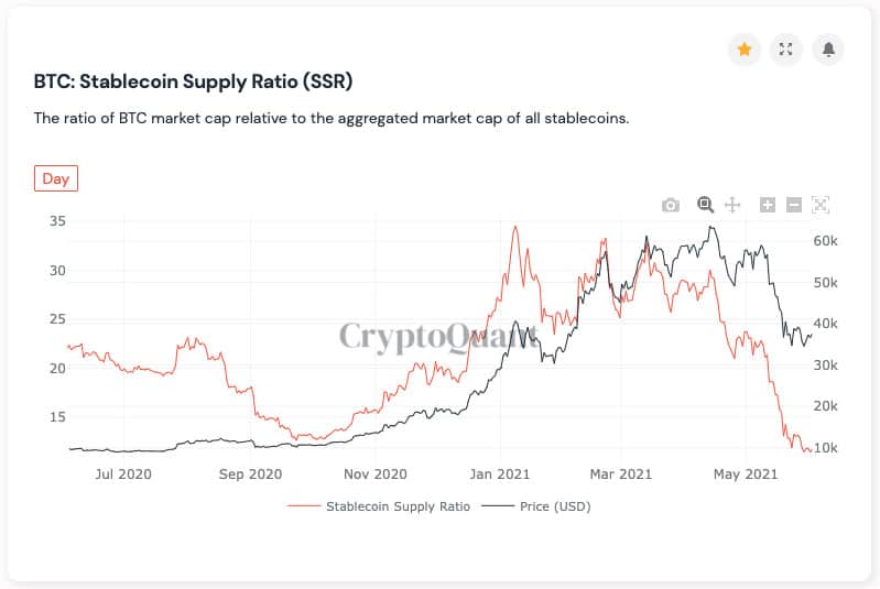 Low Supply Cryptocurrency 2021 List Blog Bitcoin