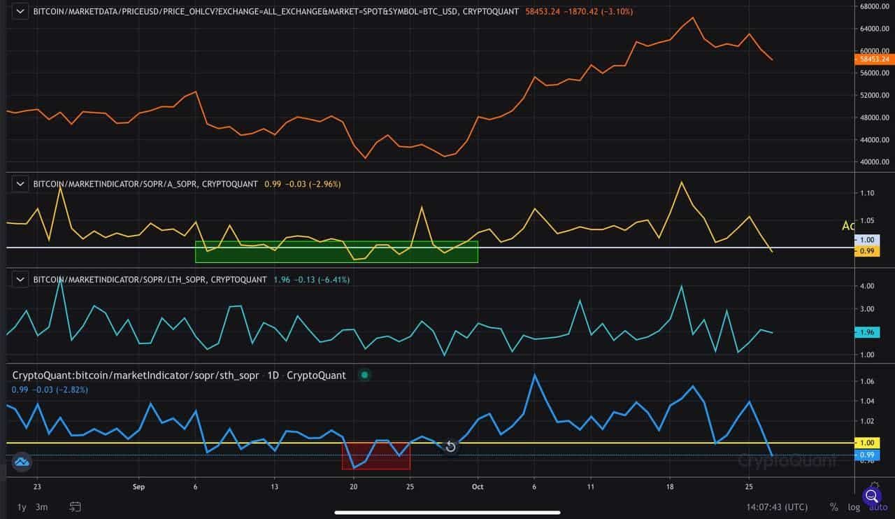 Bitcoin Price Analysis Can BTC Get Back on Bullish Track Despite Daily