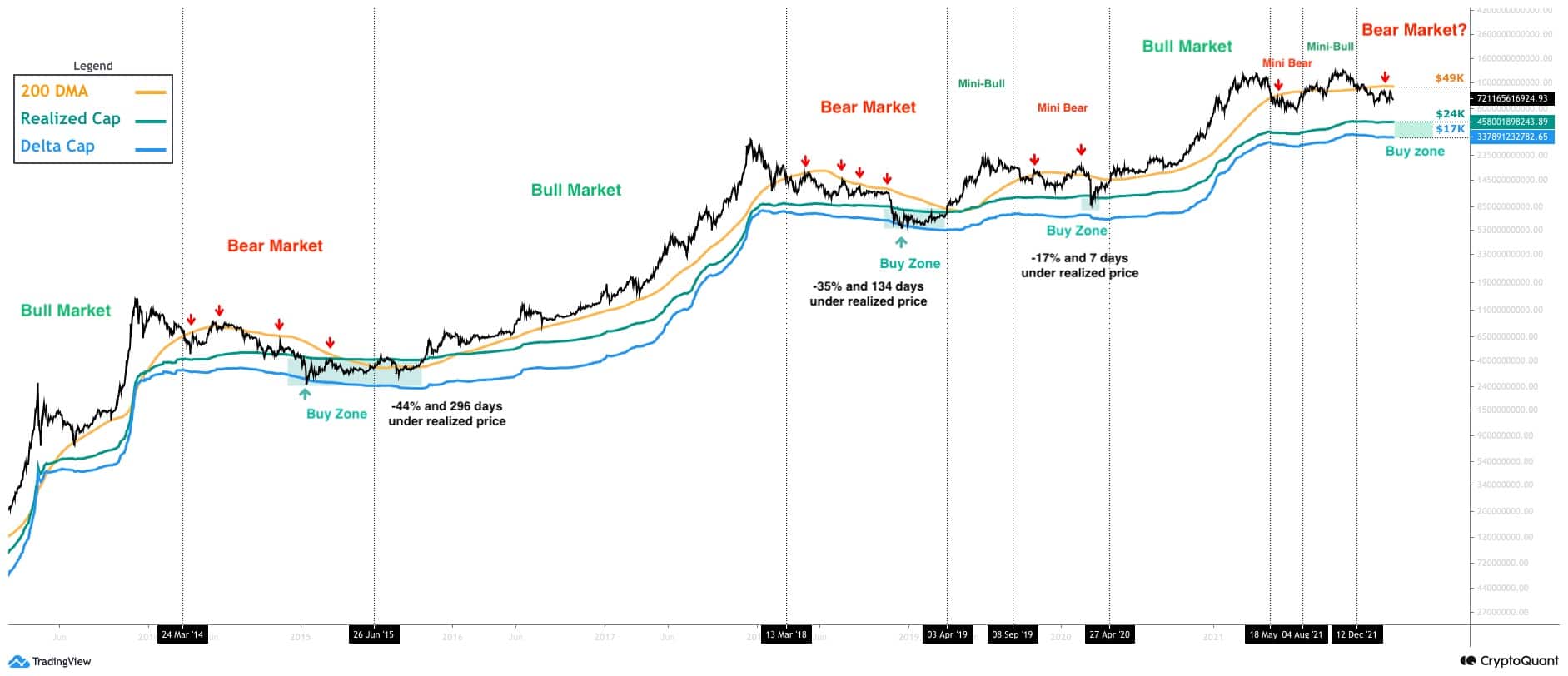 Analisi dei prezzi BTC qual è il minimo di Bitcoin del ciclo secondo i