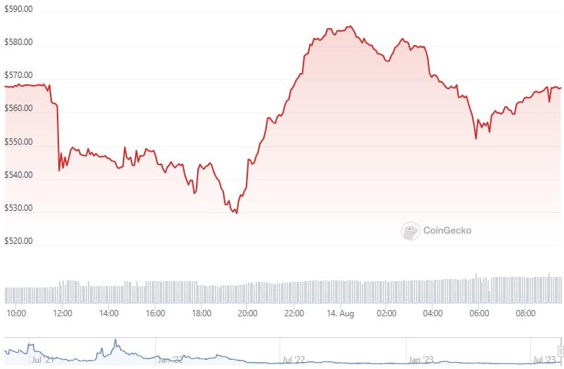 Will Shiba Inu's LEASH Skyrocket This Week? Lead Developer Teases Big
