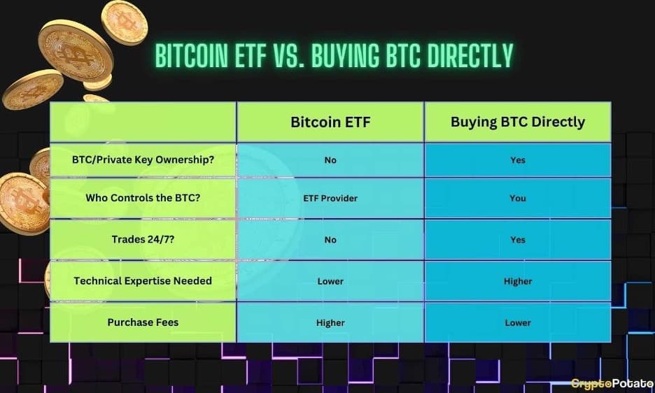 Bitcoin ETF vs Buying BTC Directly What's Better?