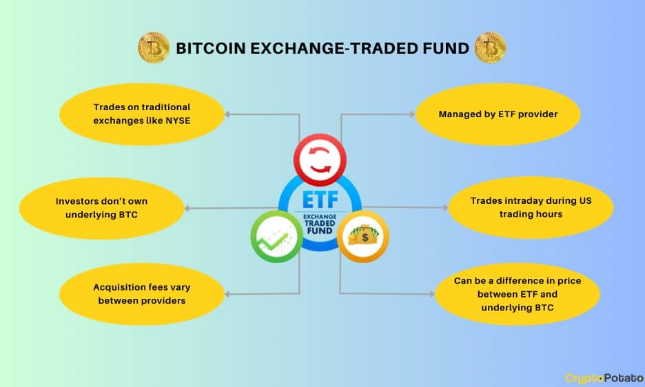 Bitcoin ETF vs Buying BTC Directly What's Better?