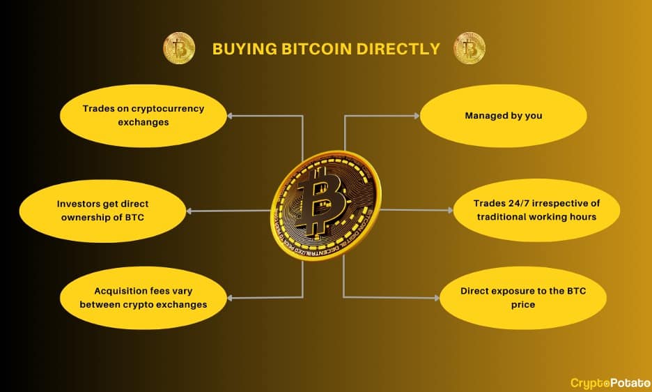 Bitcoin ETF vs Buying BTC Directly What's Better?