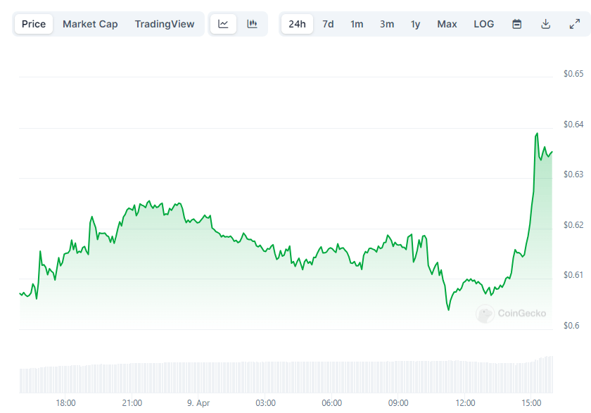Why is the Ripple (XRP) Price Up Today?