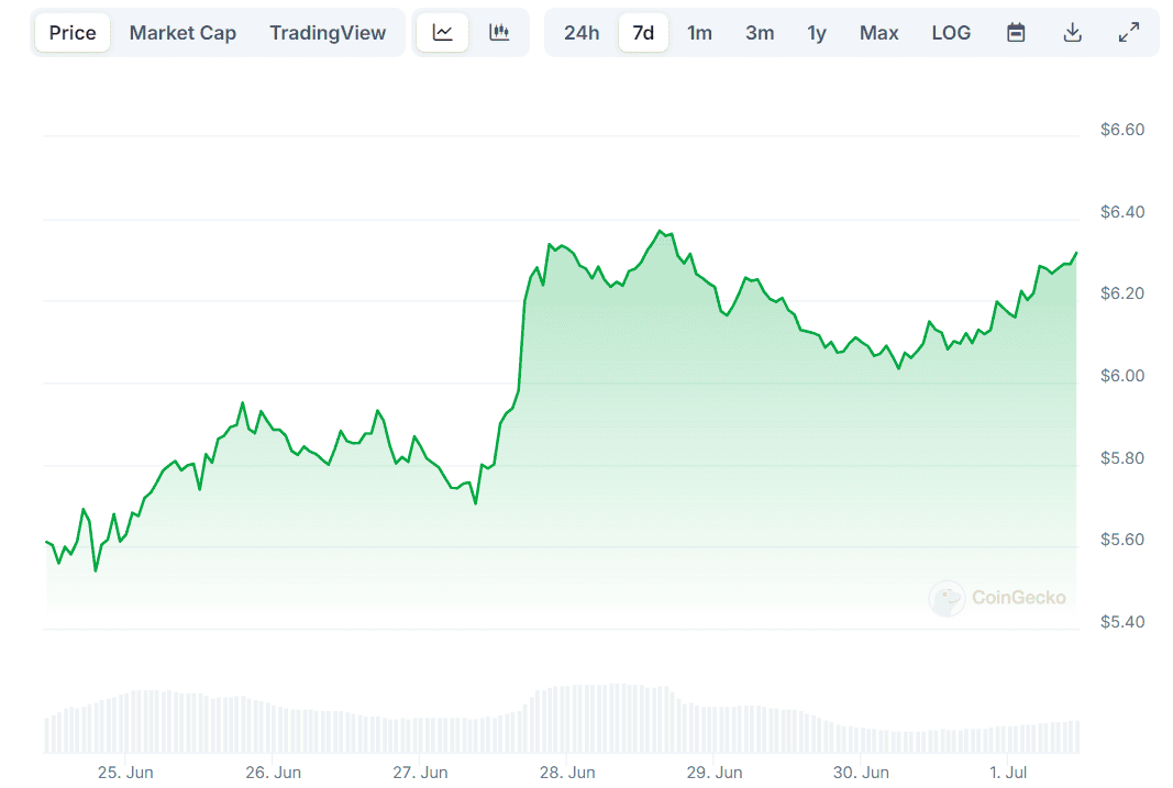 Polkadot (DOT) Price Prediction Huge Move (Analyst)