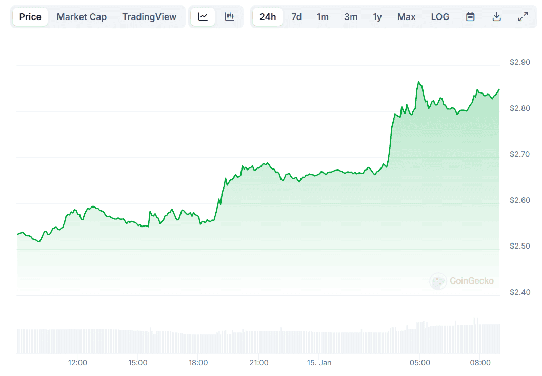 Ripple (XRP) Claims Top Spot in Prestigious Ranking After Recent Price(07)