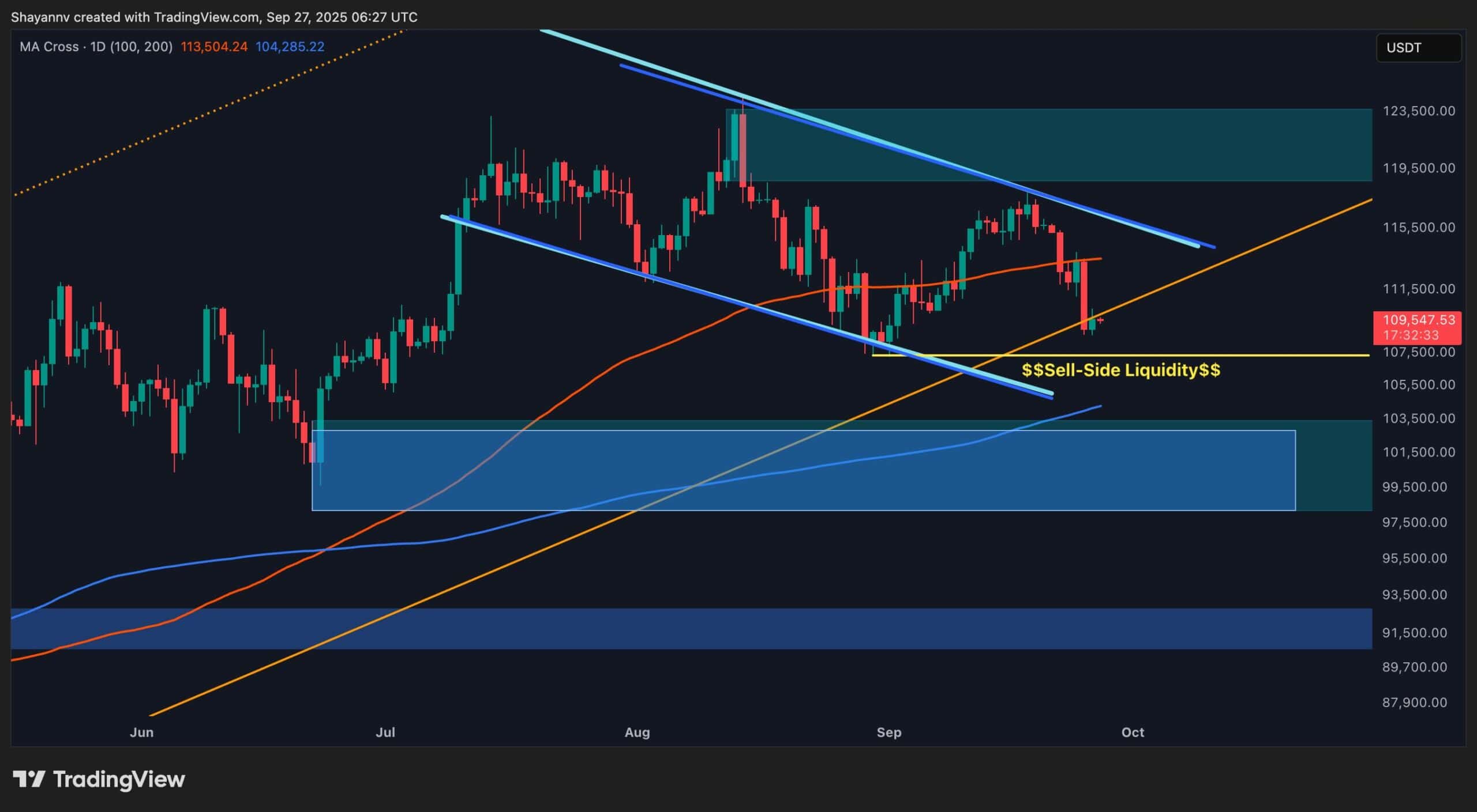 BTC Sinks Below Crucial Support – What’s Next? BTC Sinks Below Crucial Support – What’s Next?