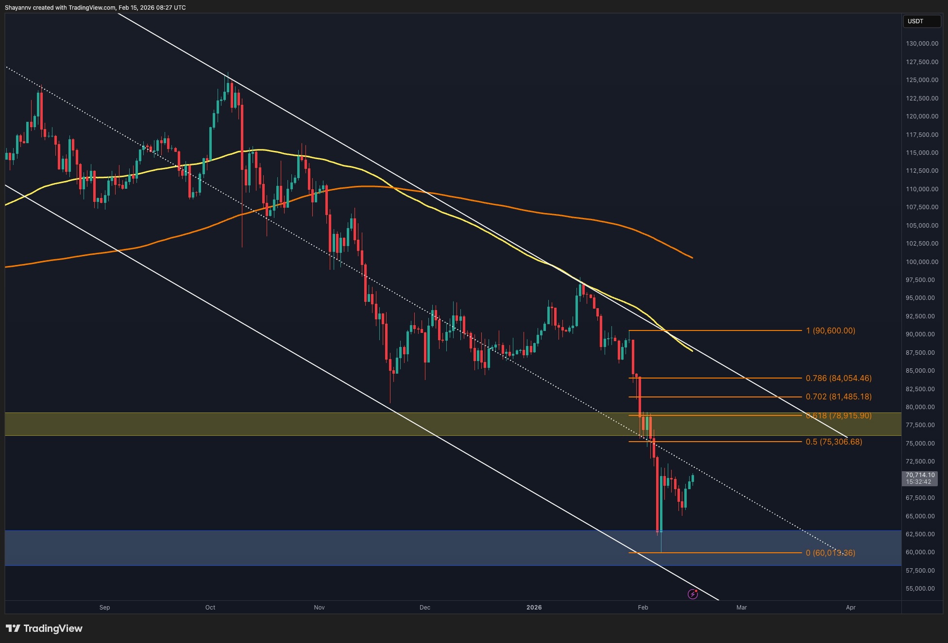 What Does the Latest Rejection at $70K Mean for BTC’s Structure?