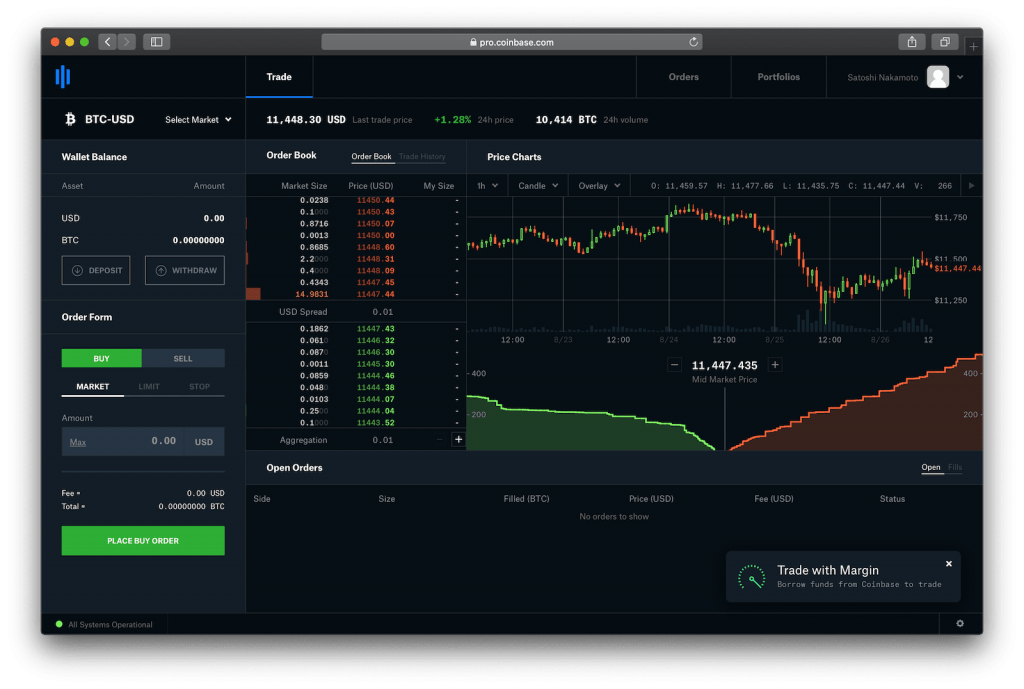 Can You Short Sell Crypto On Coinbase Pro Kinjeng Hitam