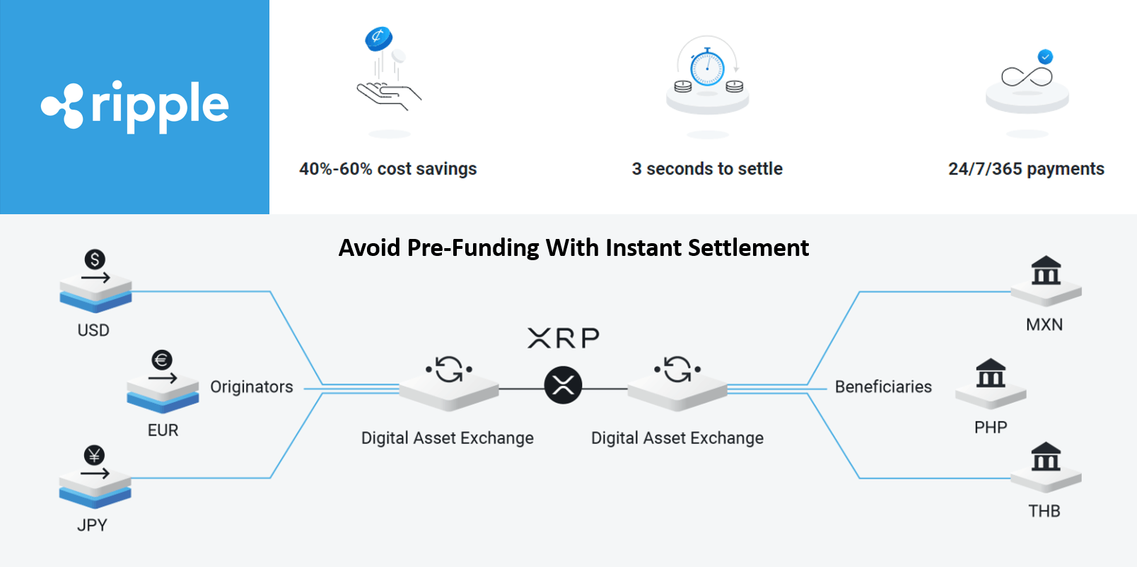 TransferGo to use Ripple's OnDemand Liquidity (ODL) platform