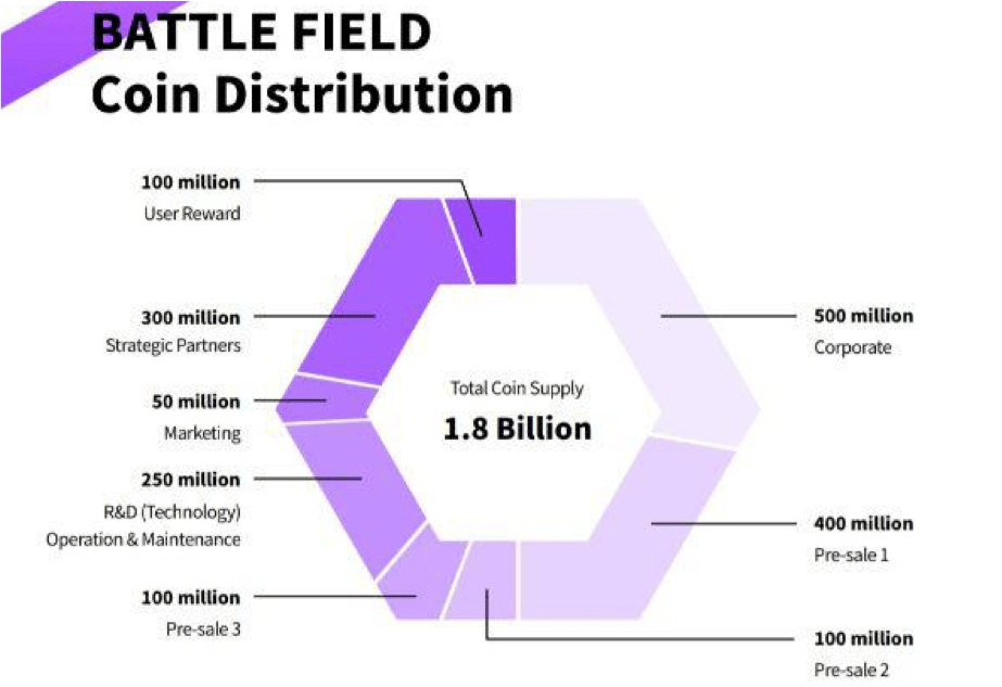 BattlefieldFC Presale Crypto Radar