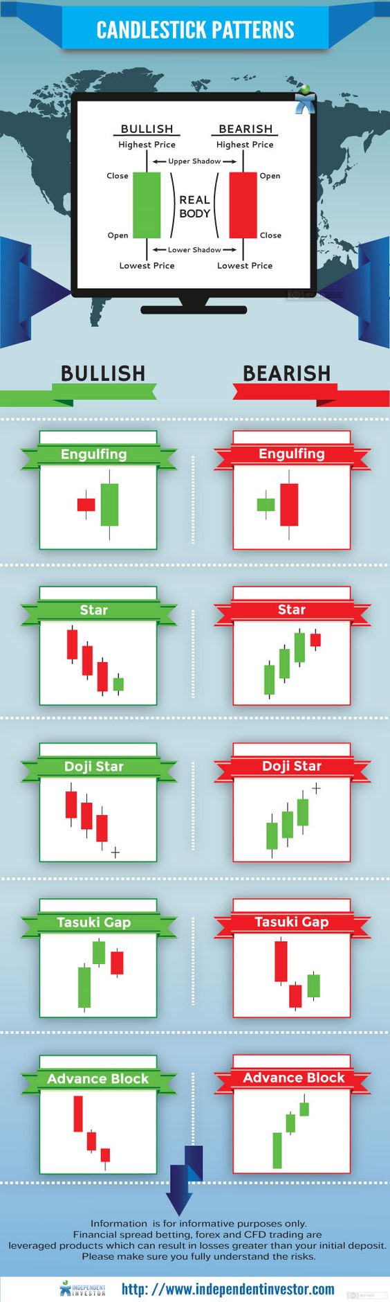 Understanding Candlestick Patterns in Crypto Trading Crypto Radio