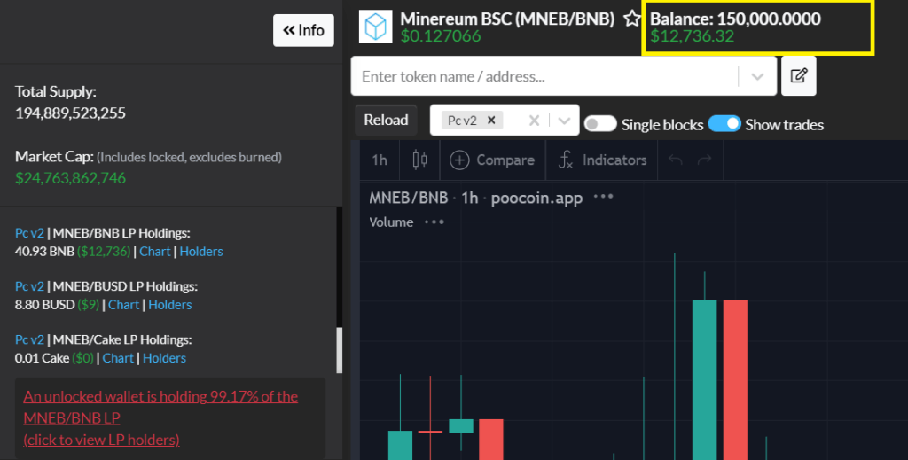 SCAM Minereum BSC (MNEB) Token, Regalo de 150.000 Tokens.
