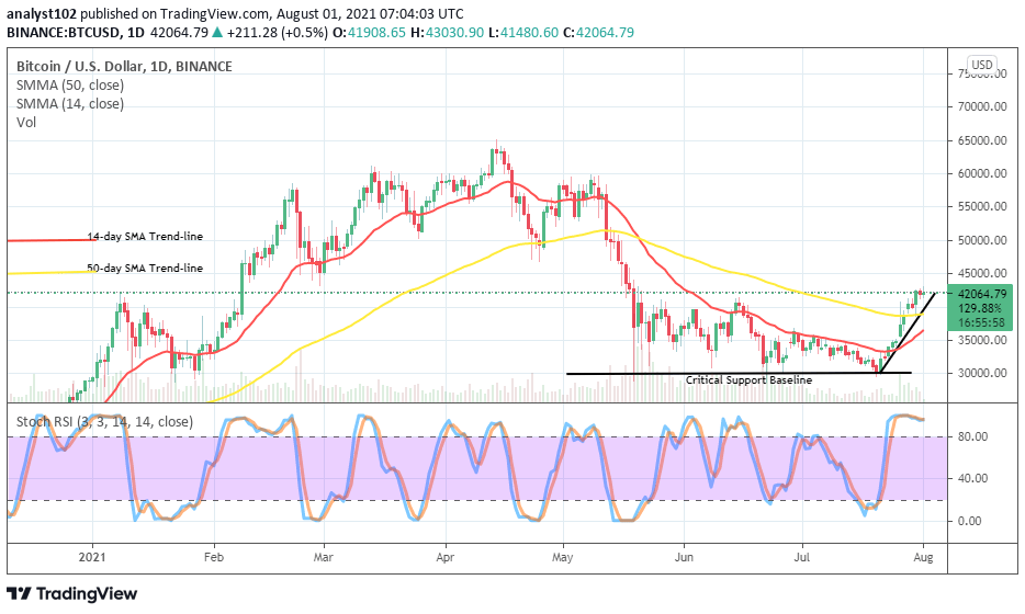 Bitcoin (Btc/Usd) Trade Valuation Heightens Northward