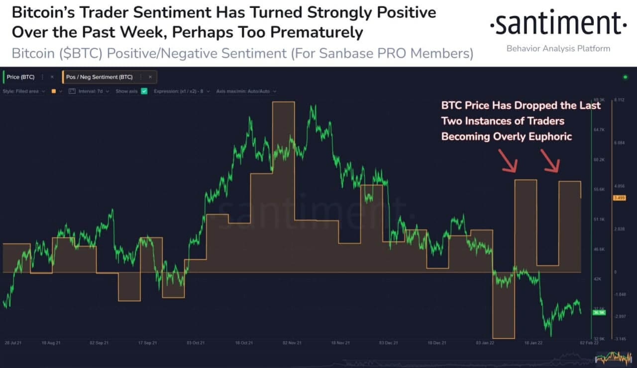 After bouncing from January lows, Bitcoin tests 45K NFT