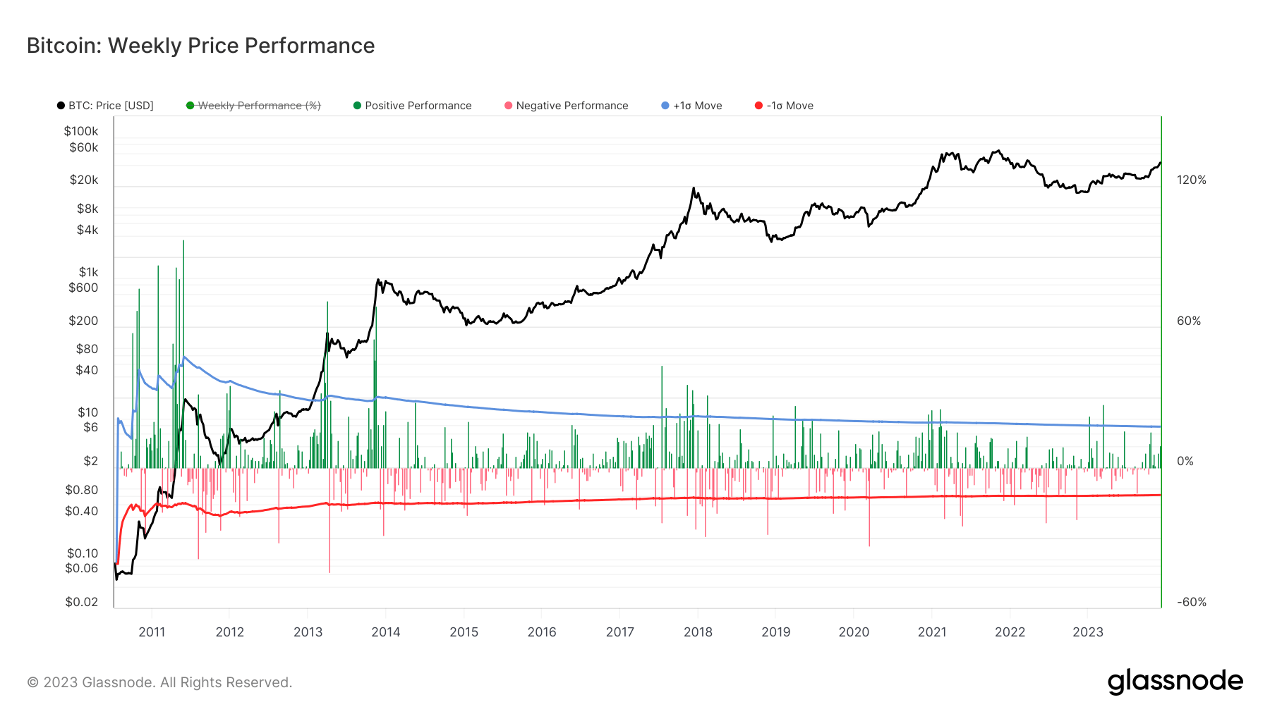 Bitcoin à l’aube d’une 9e semaine consécutive historique de gains Bitcoin à l’aube d’une 9e semaine consécutive historique de gains