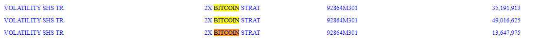 2x ETF de stratégie Bitcoin : (Source : 13-F, sec.gov/Archives)