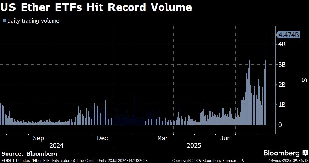 Ethereum ETFs