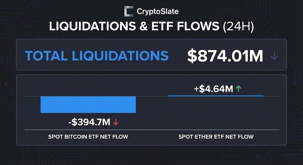BTC liquidations