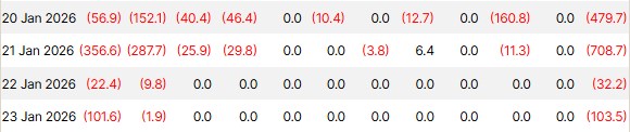 US-traded spot Bitcoin ETFs flows last week