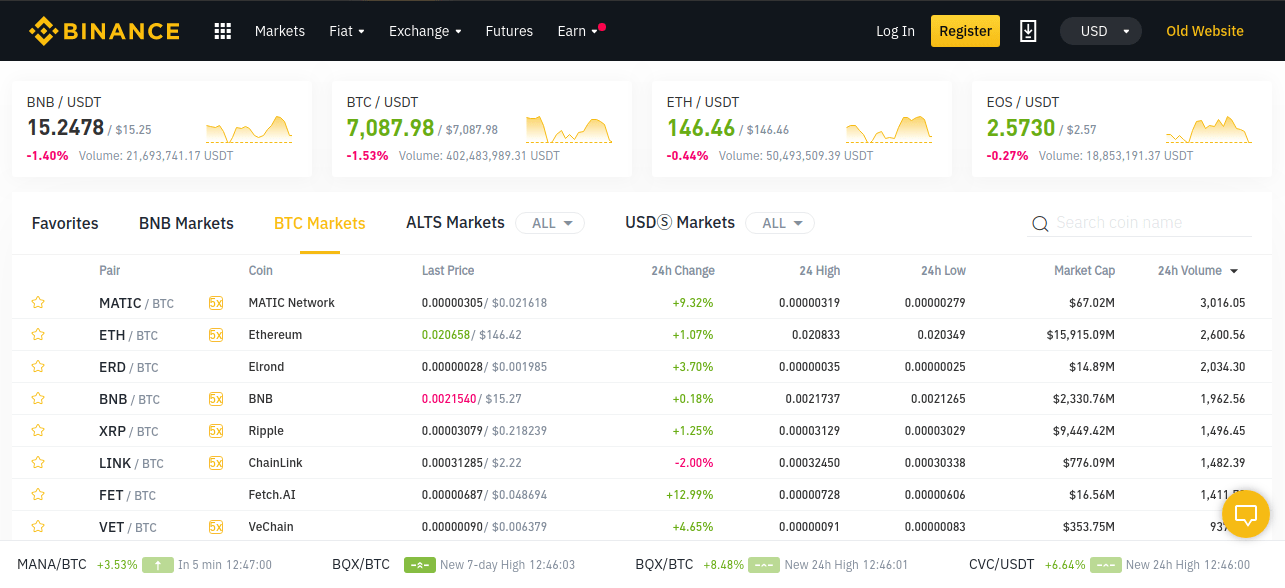 Top Cryptocurrency Trading sites Trending List Crypto Softwares