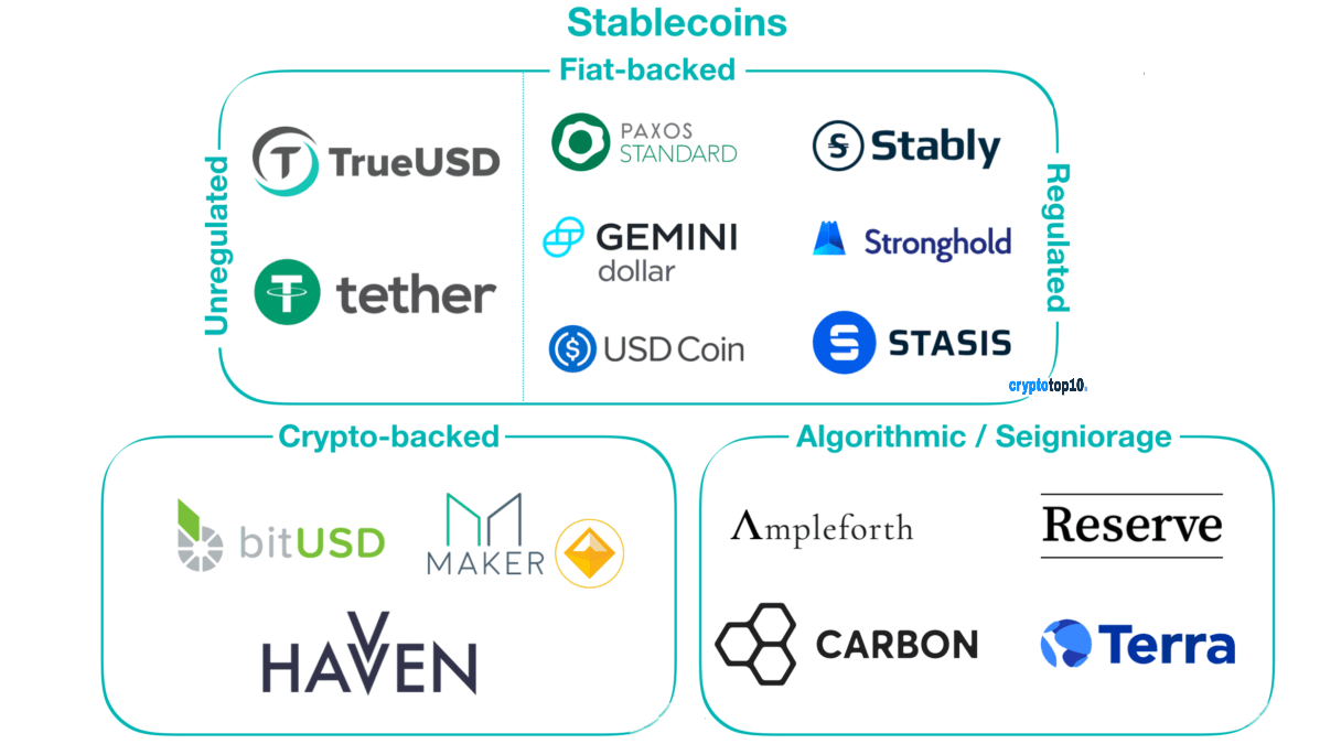Stablecoins Explained Crypto Top 10