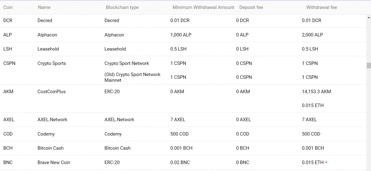 ProBit Review 2021 How To Use Exchange Fees, API & Crypto