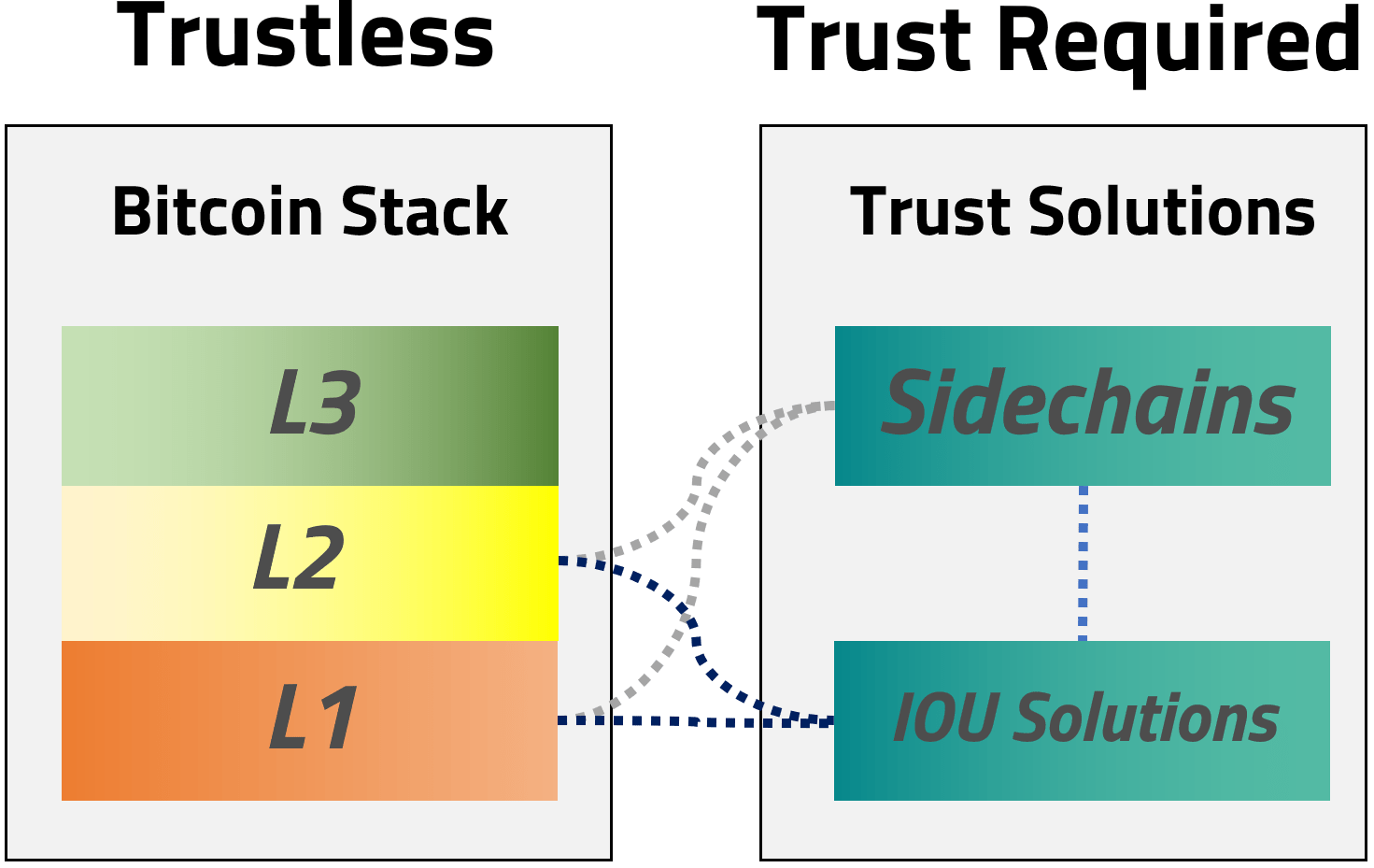 Bitcoin Layers Crypto Words now WORDS