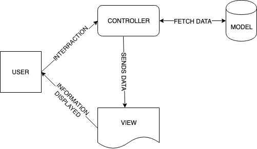 mvc.png
