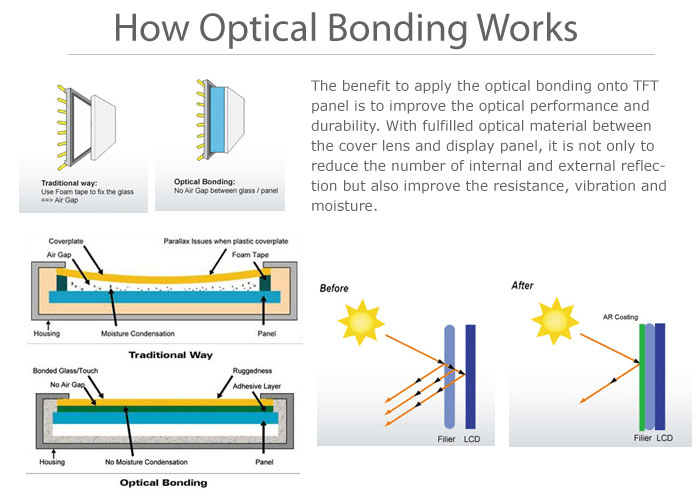 Sunlight Readable Displays Crystal Display Systems