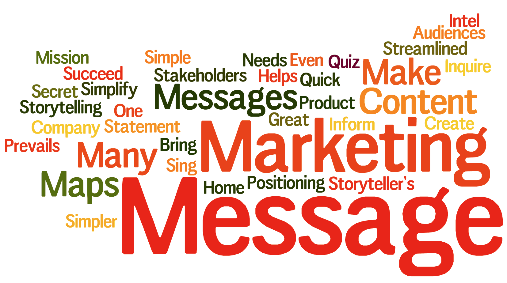 Top 10 Blogs of 2016 on Marketing Messages & Content Marketing