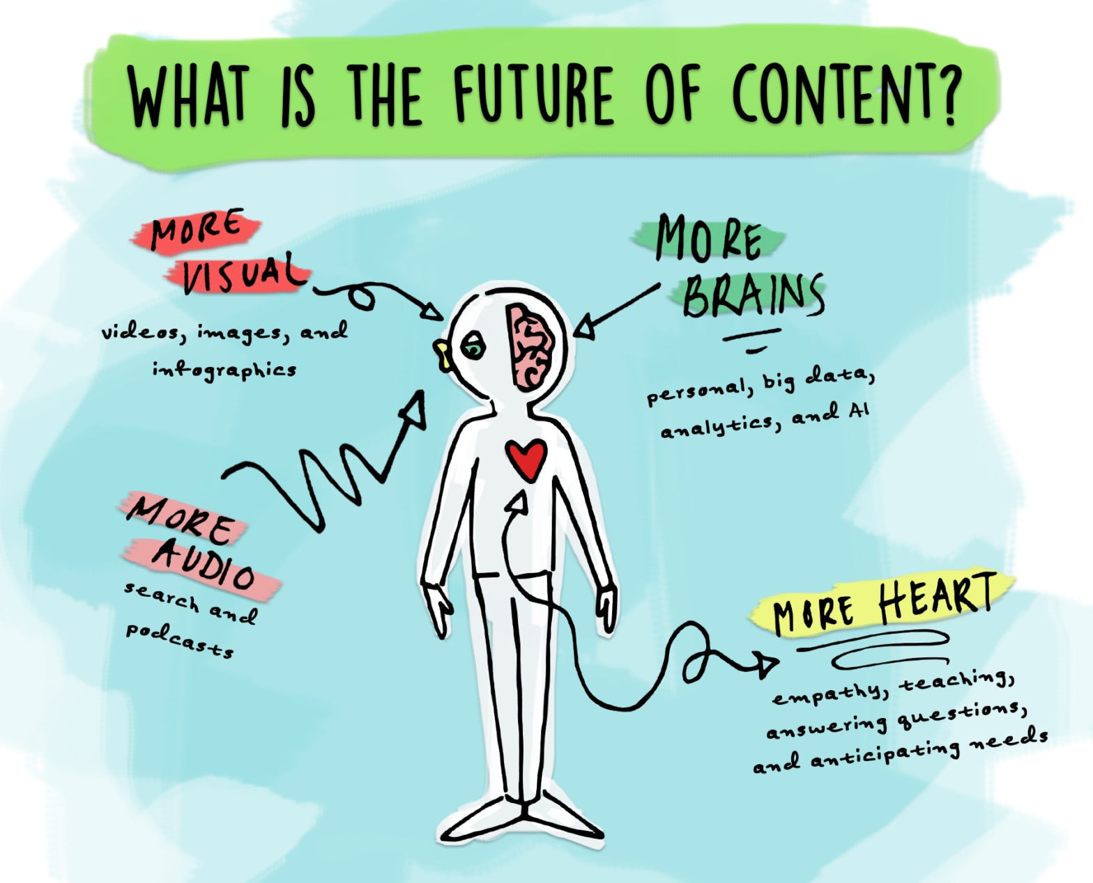 Research reveals the most popular types of content marketing 2023