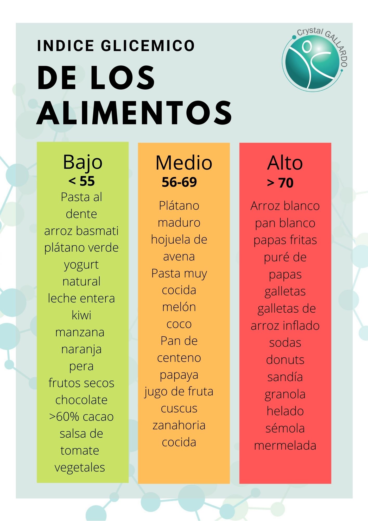 ∞>> Qué es el INDICE GLUCEMICO y la carga glucemica de los alimentos