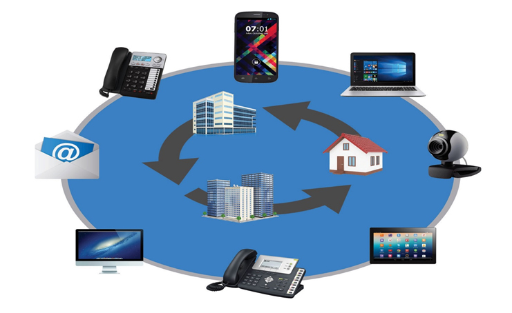 The Best Unified Communications Features to Look for