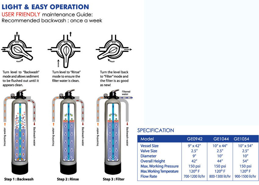 GE Master Filtration System Water Filter Supplier Malaysia
