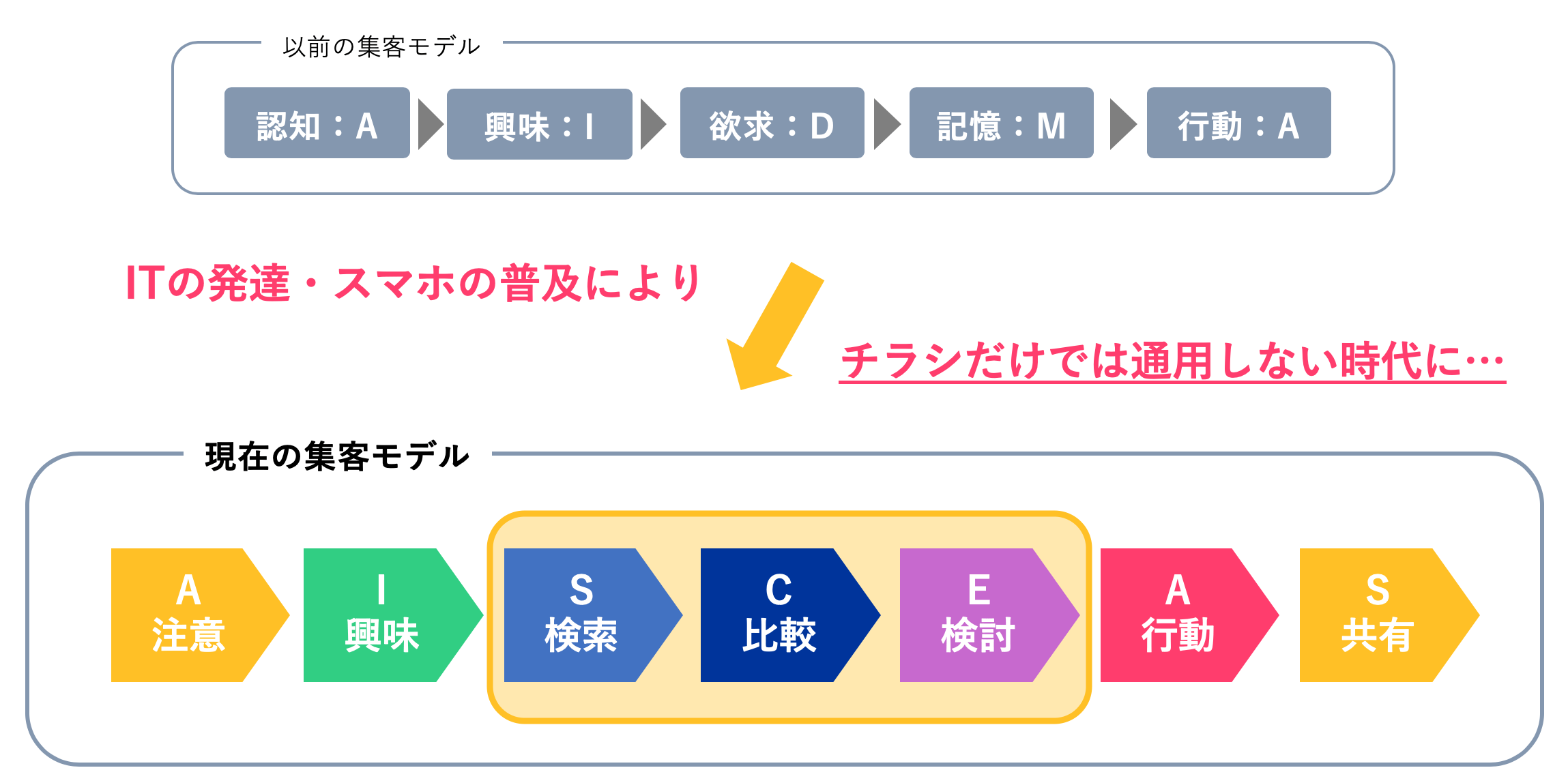 リスティング広告 株式会社シーズコア