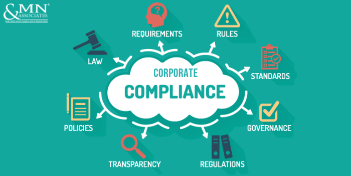 What all does a company need to do in the name of corporate compliance