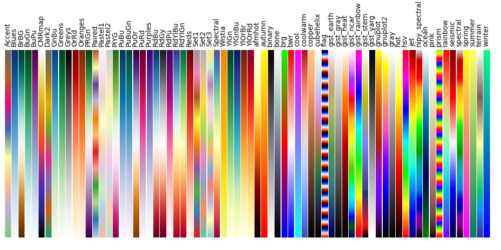 1.4. Matplotlib plotting — Scipy lecture notes
