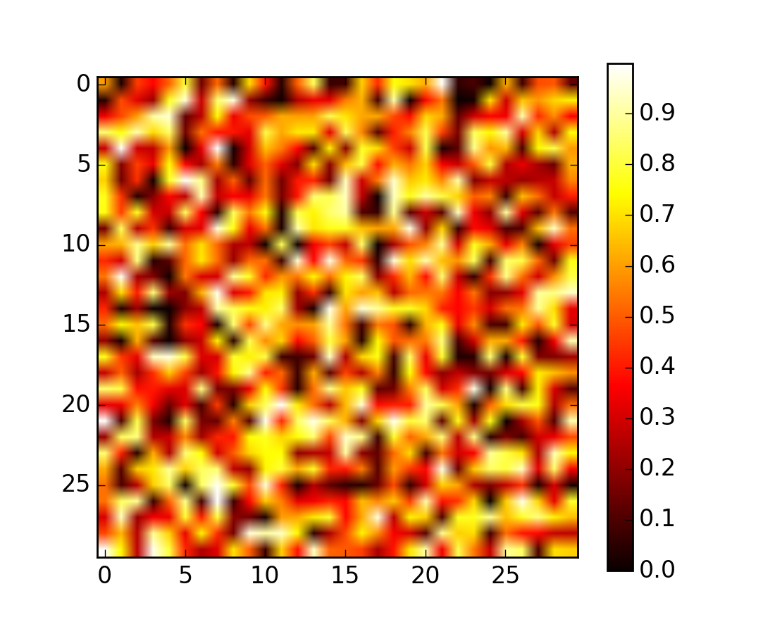 1.3.1. The Numpy array object — Scipy lecture notes